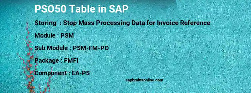 SAP PSO50 table