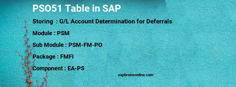 SAP PSO51 table
