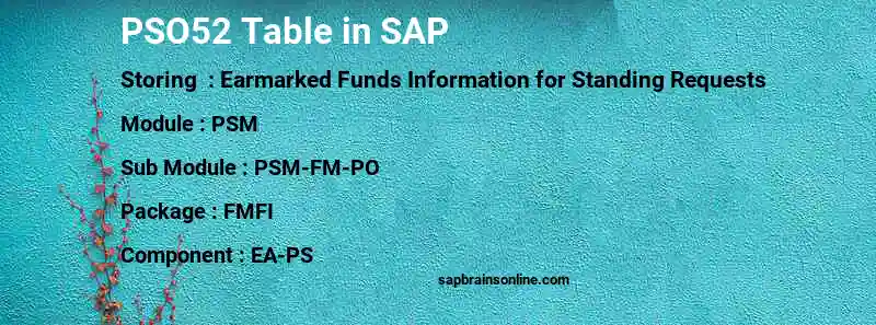 SAP PSO52 table