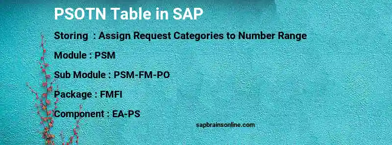 SAP PSOTN table