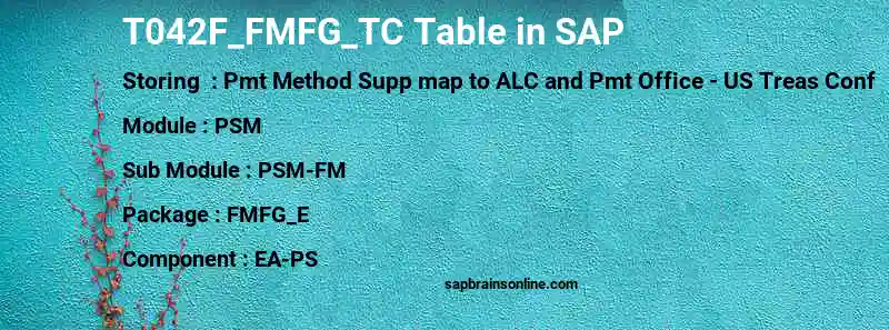 SAP T042F_FMFG_TC table