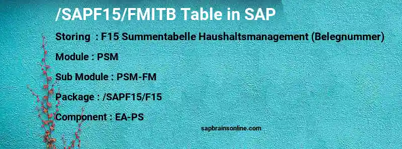 SAP /SAPF15/FMITB table