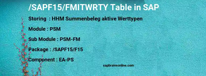 SAP /SAPF15/FMITWRTY table