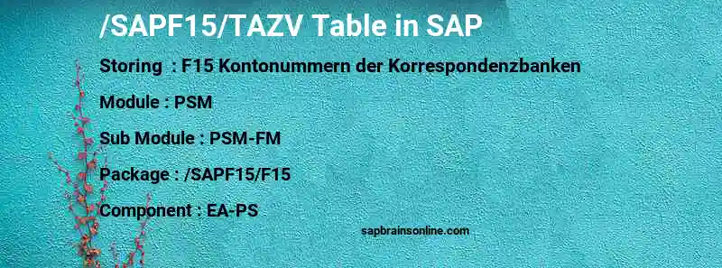 SAP /SAPF15/TAZV table
