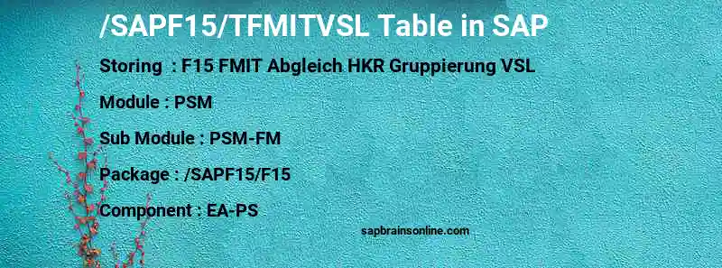 SAP /SAPF15/TFMITVSL table