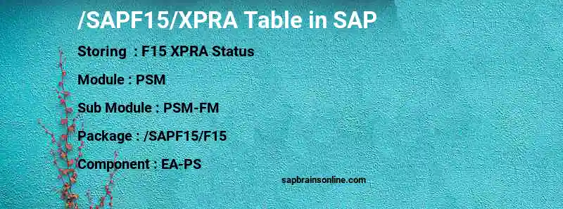 SAP /SAPF15/XPRA table