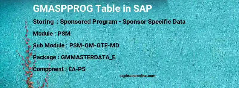 SAP GMASPPROG table