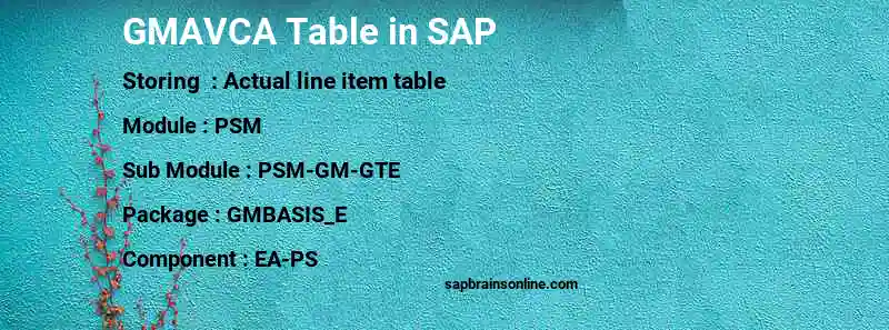 SAP GMAVCA table