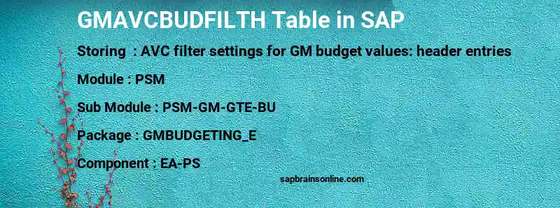 SAP GMAVCBUDFILTH table