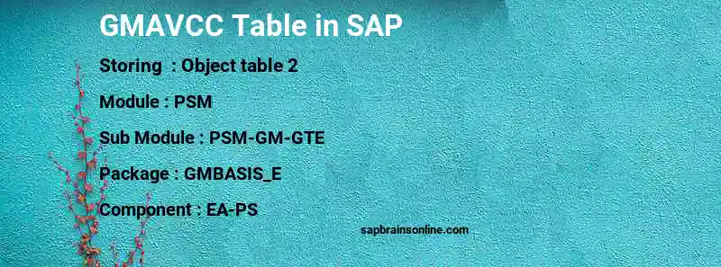 SAP GMAVCC table