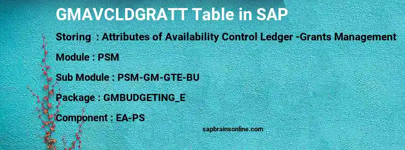 SAP GMAVCLDGRATT table