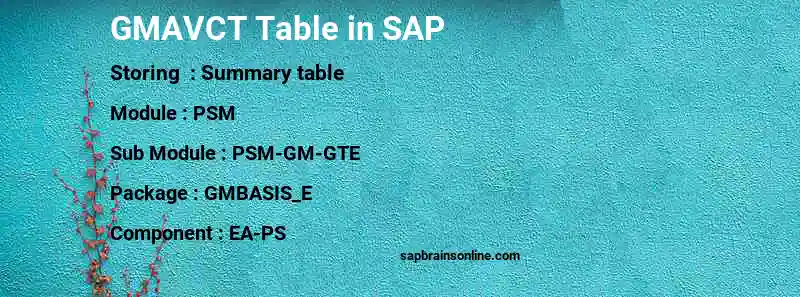 SAP GMAVCT table