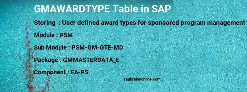 SAP GMAWARDTYPE table