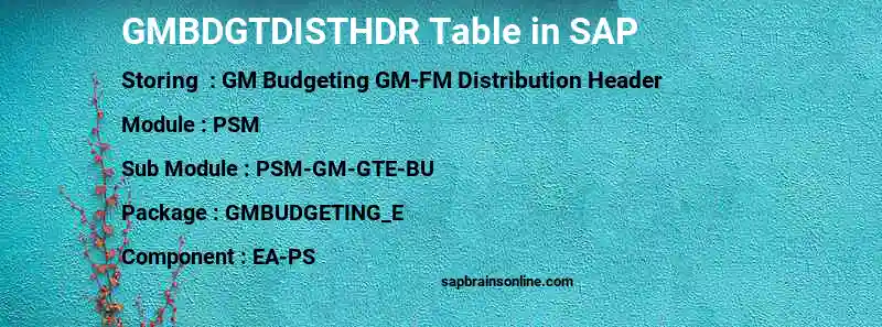 SAP GMBDGTDISTHDR table
