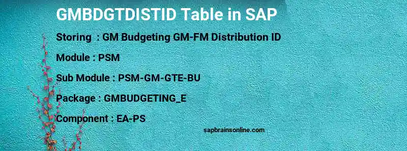 SAP GMBDGTDISTID table
