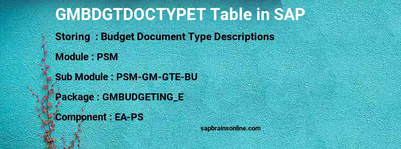 SAP GMBDGTDOCTYPET table