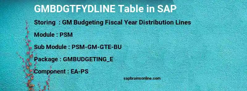 SAP GMBDGTFYDLINE table