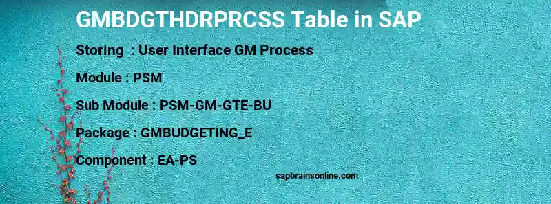 SAP GMBDGTHDRPRCSS table