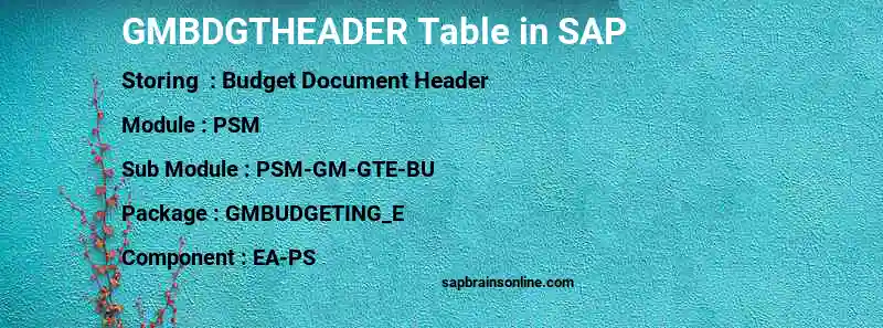 SAP GMBDGTHEADER table