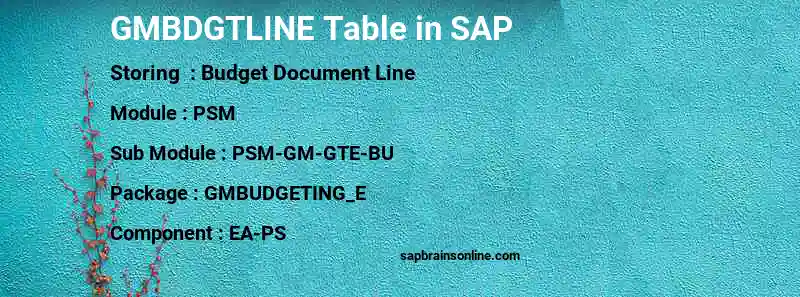 SAP GMBDGTLINE table