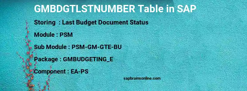 SAP GMBDGTLSTNUMBER table