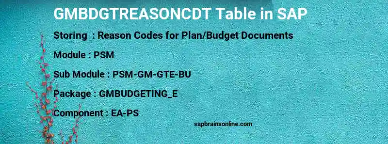 SAP GMBDGTREASONCDT table