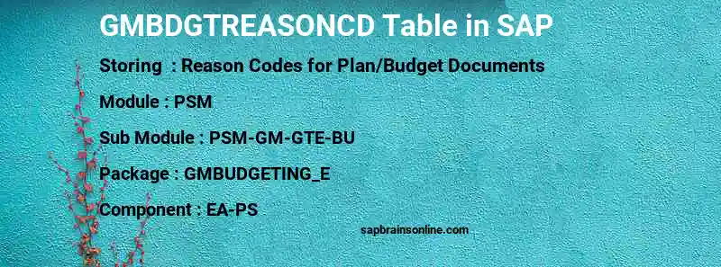 SAP GMBDGTREASONCD table