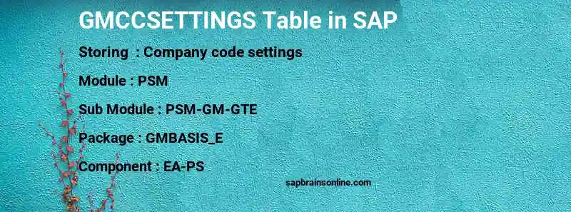 SAP GMCCSETTINGS table