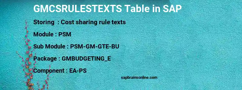 SAP GMCSRULESTEXTS table