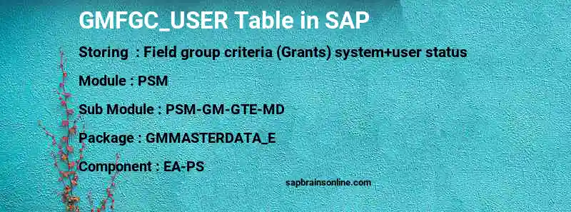 SAP GMFGC_USER table