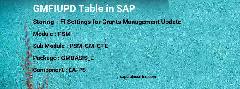 SAP GMFIUPD table