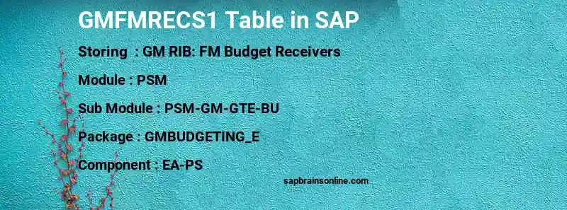 SAP GMFMRECS1 table
