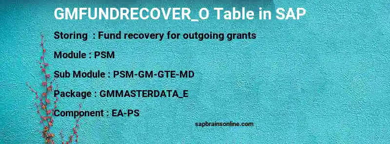 SAP GMFUNDRECOVER_O table