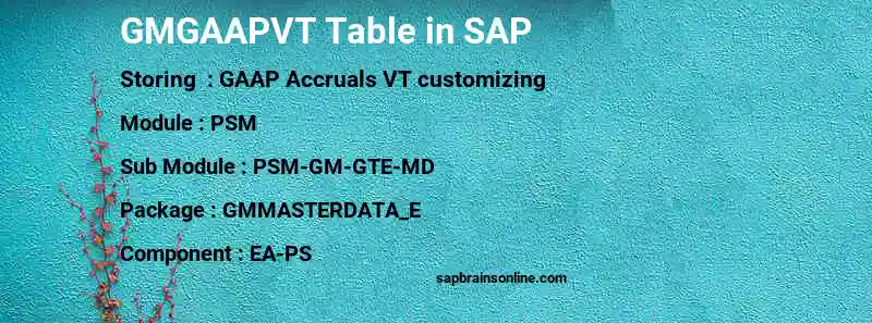 SAP GMGAAPVT table