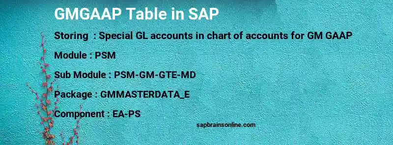 SAP GMGAAP table