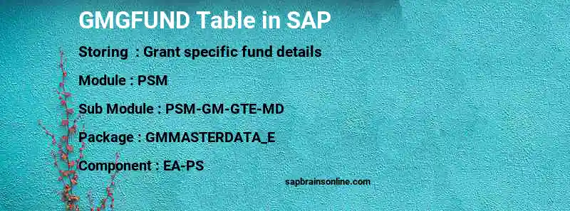SAP GMGFUND table