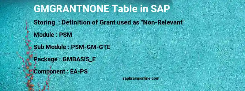 SAP GMGRANTNONE table