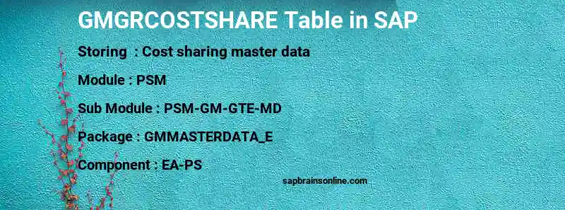 SAP GMGRCOSTSHARE table