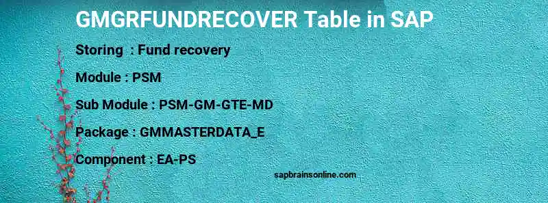 SAP GMGRFUNDRECOVER table