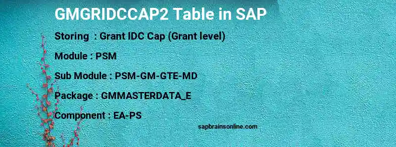 SAP GMGRIDCCAP2 table