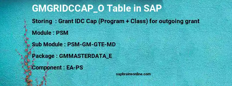 SAP GMGRIDCCAP_O table
