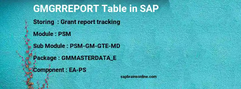 SAP GMGRREPORT table