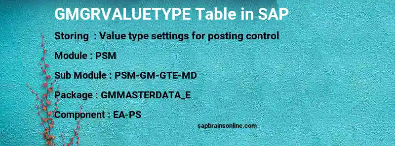 SAP GMGRVALUETYPE table