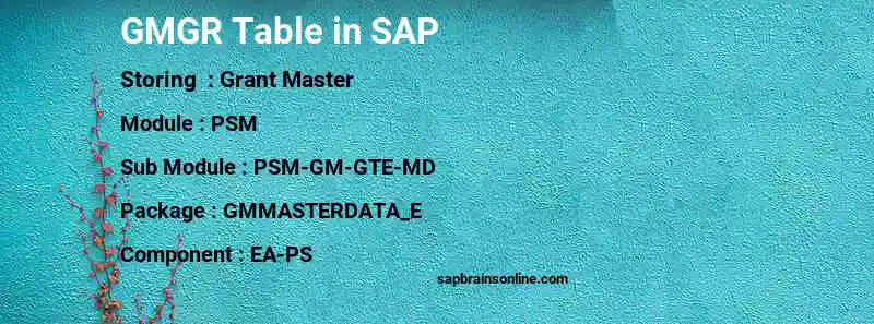 SAP GMGR table