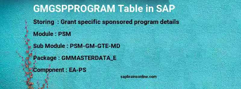 SAP GMGSPPROGRAM table