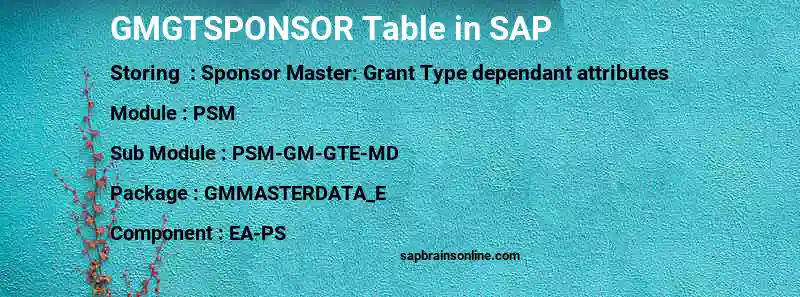 SAP GMGTSPONSOR table