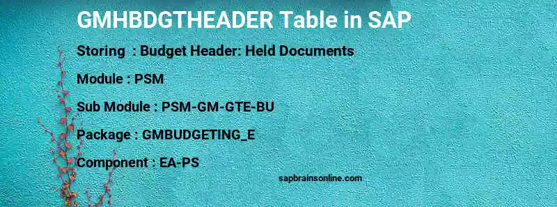 SAP GMHBDGTHEADER table