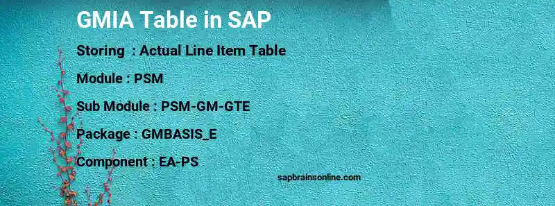 SAP GMIA table