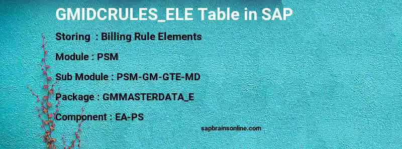 SAP GMIDCRULES_ELE table