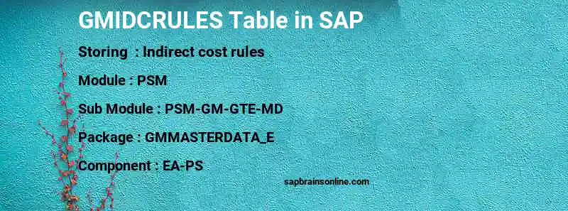 SAP GMIDCRULES table